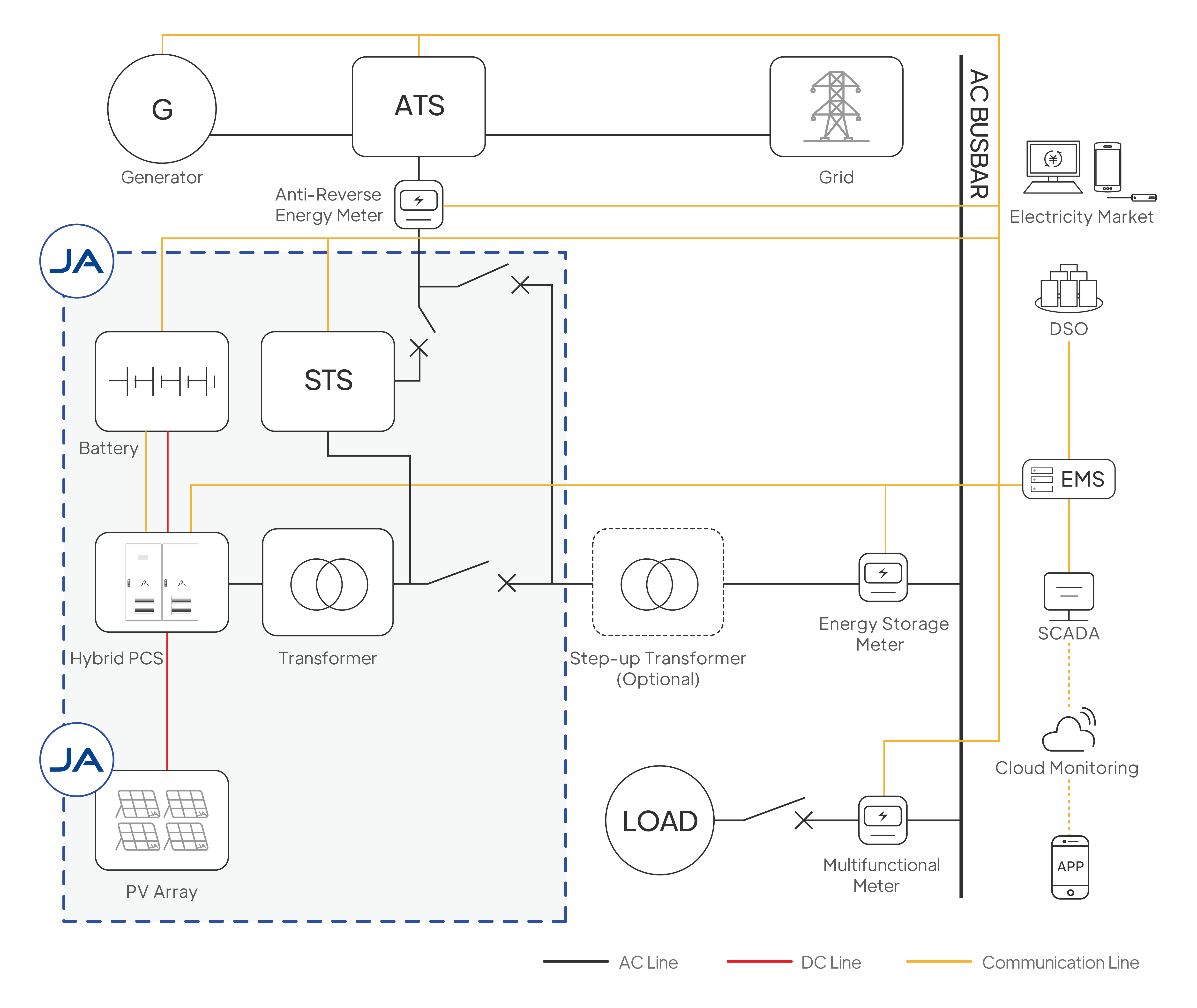 Z6·尊龙凯时(中国区)人生就是搏!